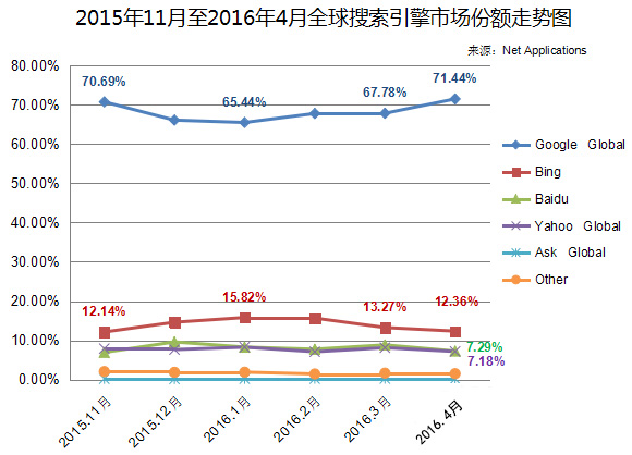 国内4月份浏览器份额报告