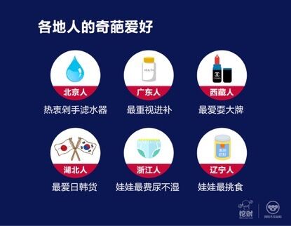 海淘报告：粤系爱保健品 浙系娃娃多