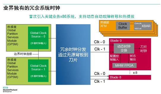 解读H3C关键业务的高可用高可靠性