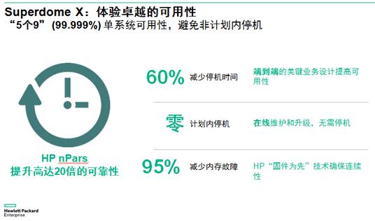 解读H3C关键业务的高可用高可靠性