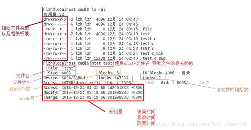 Linux重要三个文件时间创建时间