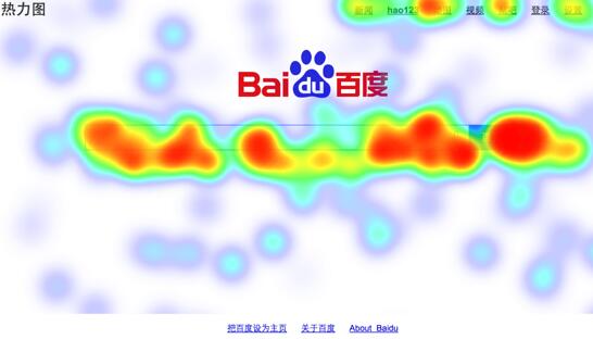 数据可视化分析