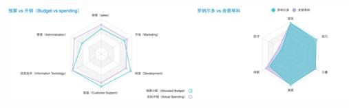 数据可视化分析