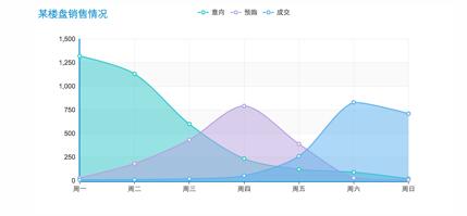 数据可视化分析