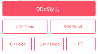 高防CDN