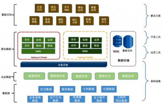 全栈必备 面向数据的架构