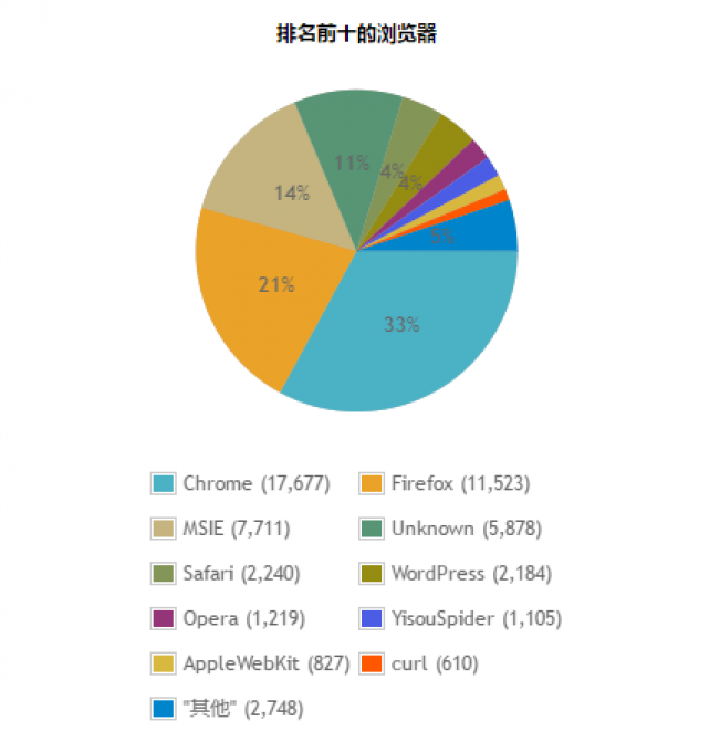 前端页面渲染机制