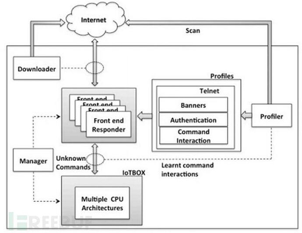  IoT DDoS警报系统是如何帮助我们预测网络攻击的？