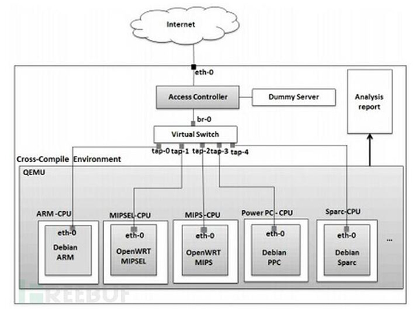 IoT DDoS警报系统是如何帮助我们预测网络攻击的？