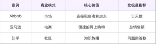 产品运营数据分析框架应该包含哪些重要指标