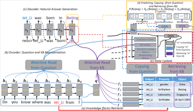 让问答更自然 - 基于拷贝和检索机制的自然答案生成系统研究