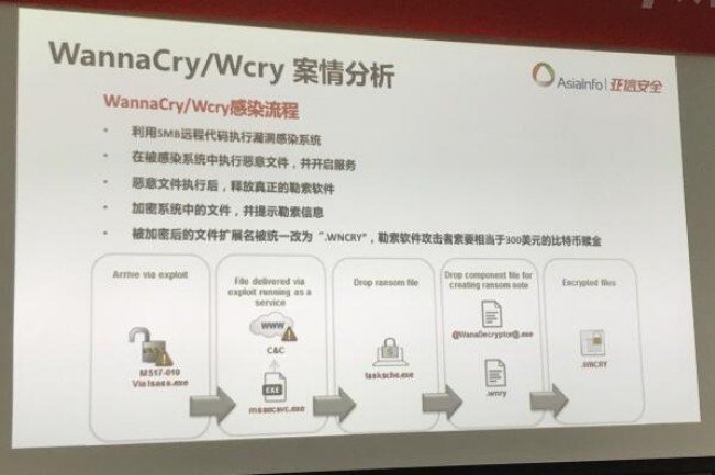 被WannaCry勒索蠕虫加密的文件是否能复原?