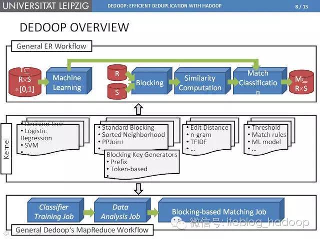 巧用MapReduce+HDFS，海量数据去重的五大策略