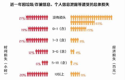 《网络安全法》实施 业界:违法者不是问题的全部