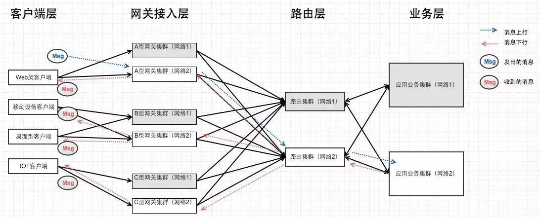 万人视频服务器