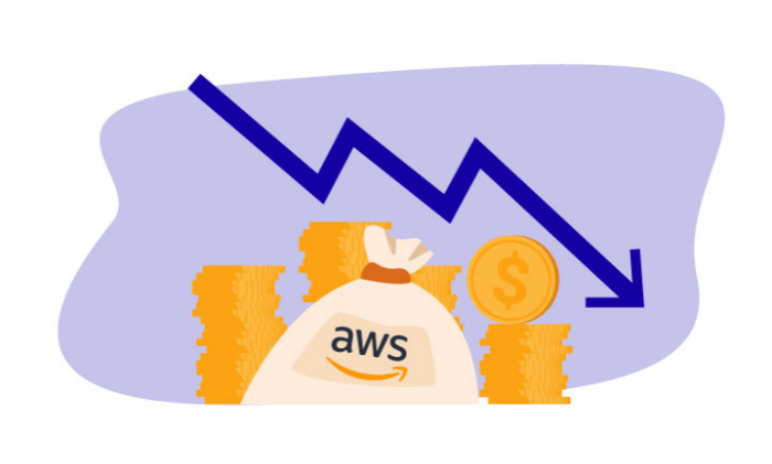 AWS代理商免绑卡充值AWS有折扣吗？